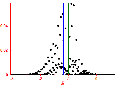 Strength function